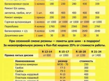 шиномонтажная мастерская и автомойка Автомойка 33 в Владимире