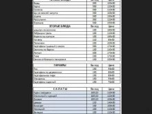 кафе Рандеву в Кирове