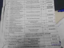 Управление социальной защиты населения в муниципальном образовании г. Махачкала, улица Буйнакского, 13 