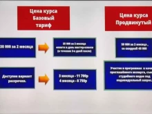 Профессиональная переподготовка / Повышение квалификации Медиашкола в Краснодаре