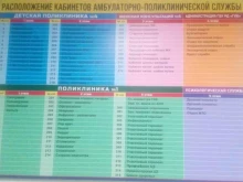 Детские поликлиники Детская поликлиника №4 в Махачкале