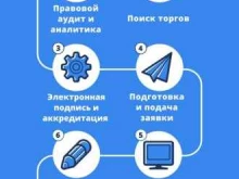многофункциональный тендерный центр cmolotka.ru в Челябинске
