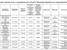 центр независимой оценки и экспертизы Служба Оценки Собственности в Красноярске