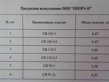 компания по производству и продаже железобетонных вибрированных стоек для ЛЭП Опора-н в Благовещенске