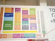 сеть гипермаркетов Магнит экстра в Краснодаре