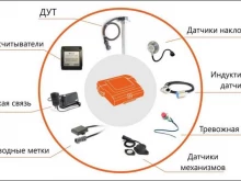 компания М2М телематика Тамбов в Тамбове