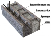 строительно-производственная компания Арболит pro в Перми