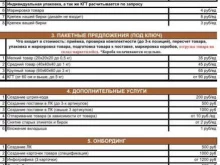 Услуги маркировки товаров Фулфилмент №1 в Саратове